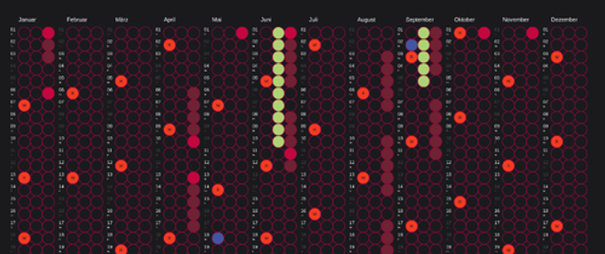 Play with node-canvas and build something useful