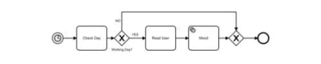 bpmn diagram extended