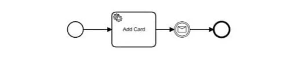 simple-process