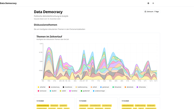 Data Democracy