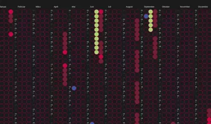 dot calendar