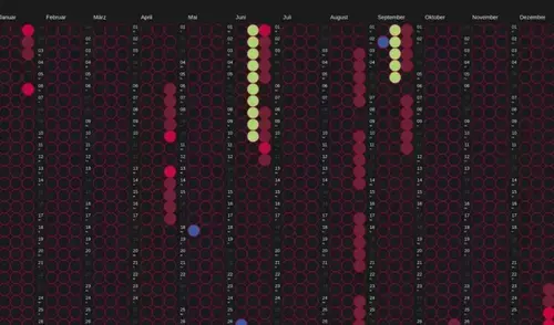 dot calendar