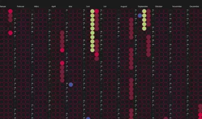 dot calendar